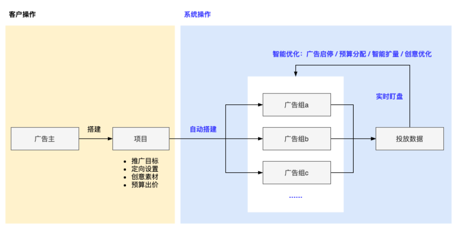快手廣告開戶